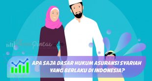 Dasar hukum asuransi syariah