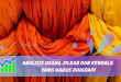 Analisis Usaha Jilbab